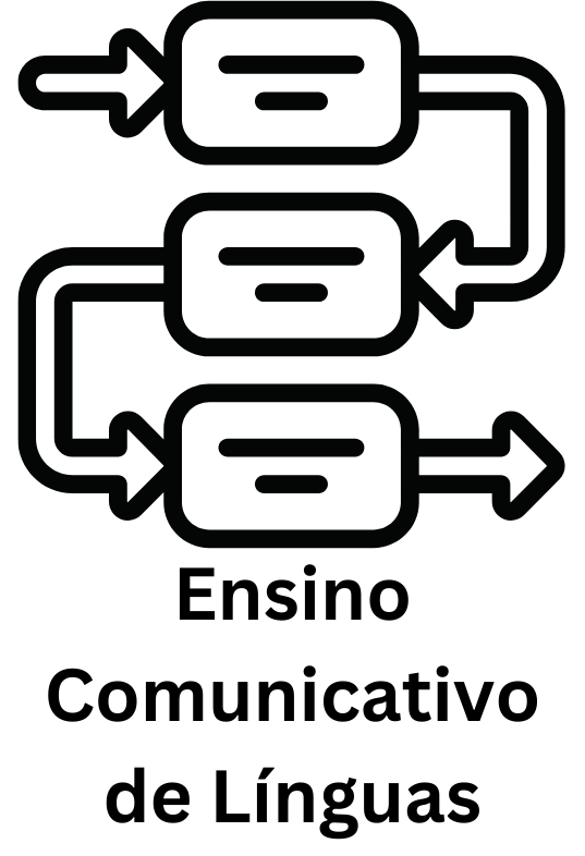 Ensino Comunicativo de Línguas