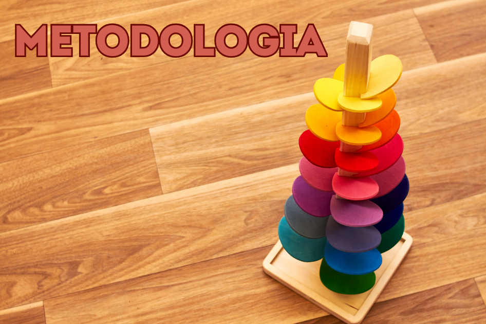 Metodologia